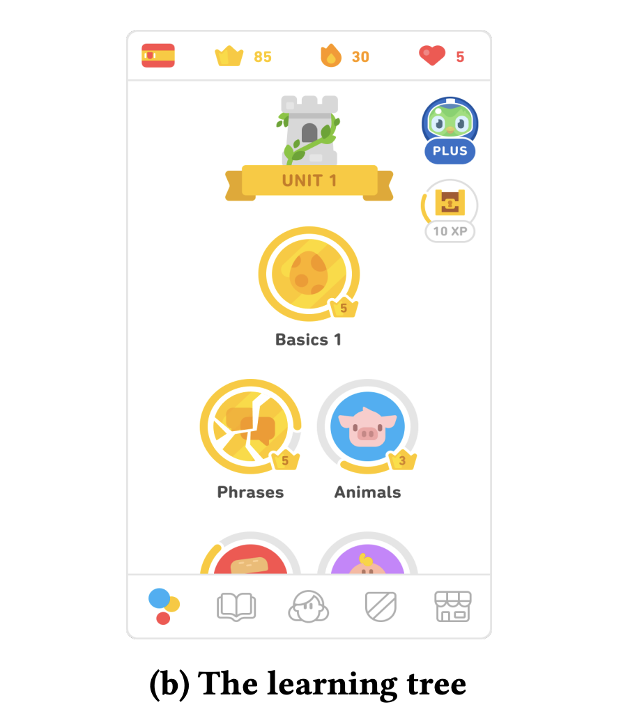 When gamification spoils your learning: A qualitative case study of gamification misuse in a language-learning app