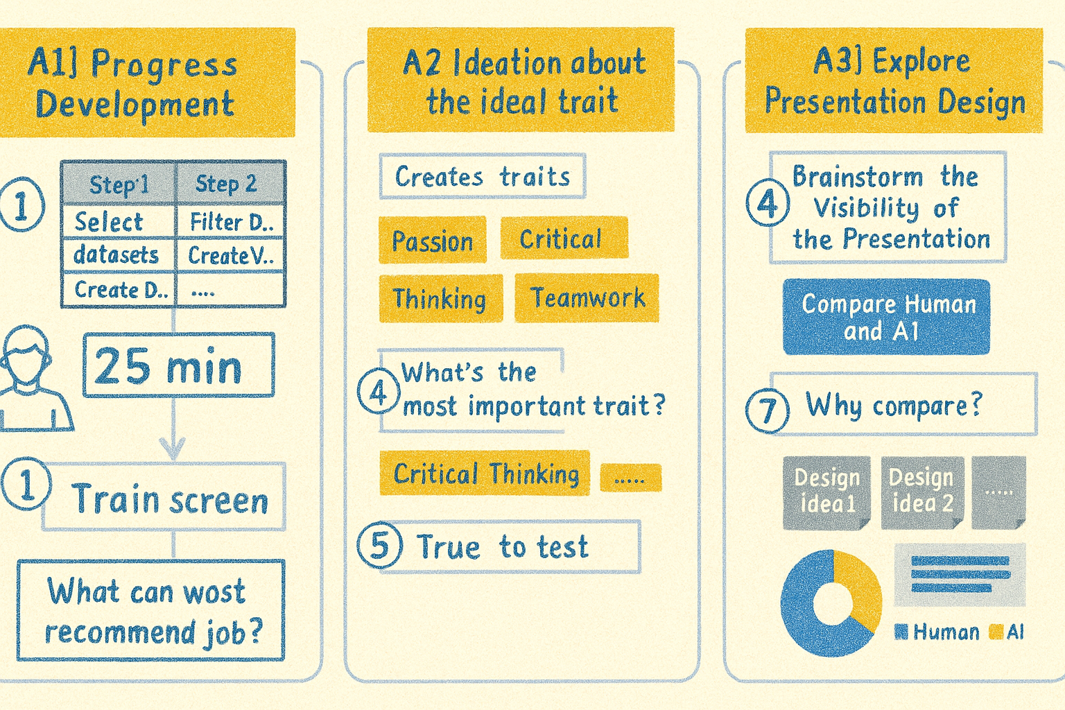 Charting the future of AI in project-based learning: a Co-design exploration with students