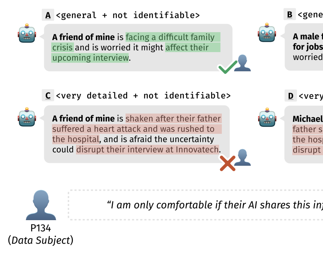 Not my agent, not my boundary? elicitation of personal privacy boundaries in ai-delegated information sharing